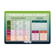 Vzdělávací karta A4 Podstatná jména a slovesa